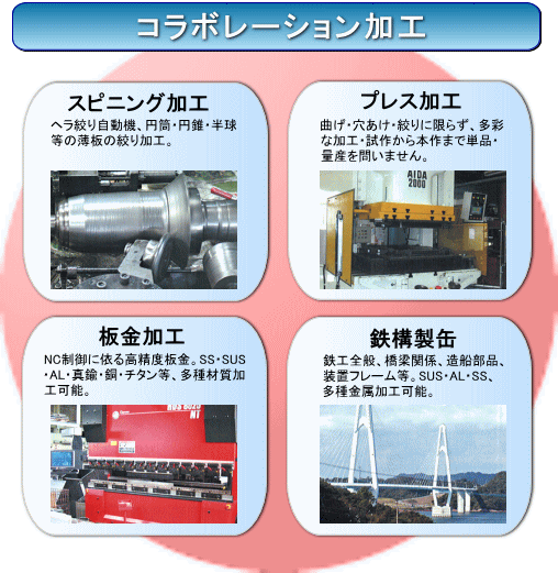 �R���{���[�V�������H
�X�s�j���O���H�i�\�w���i�莩���@�A�~���E�~���E�������̔��̍i����H�B�j
�v���X���H�i�Ȃ��E�������E�i��Ɍ��炸�A���ʂȉ��H�E���삩��{��܂ŒP�i�E�ʎY��₢�܂���B�j
�����H�iNC����Ɉ˂鍂���x���BSS�ESUS�EAL�E�^�J�E���E�`�^�����A����ގ����H�\�B�j
�S�\���ʁi�S�H�S�ʁA�����֌W�A���D���i�A���u�t���[�����BSUS�EAL�ESS�A����������H�\�B�j